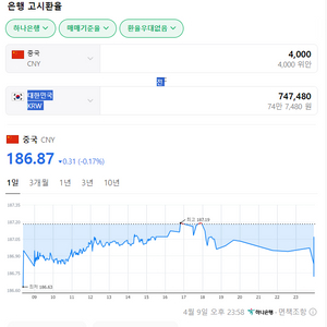 위챗페이 4000위안 팔아요