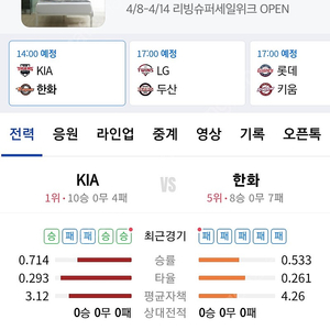 한화 기아 4/13경기 4연석 티켓구합니다