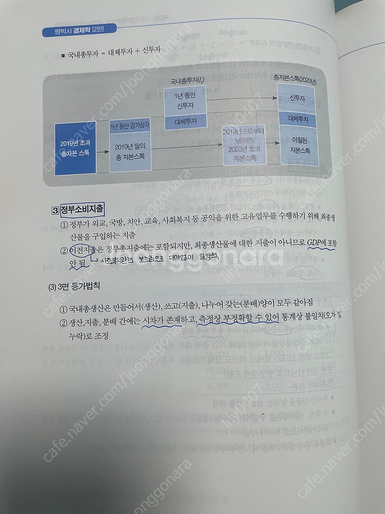 짱박사 경제학 2판 기본서 싸게 팝니다.--1