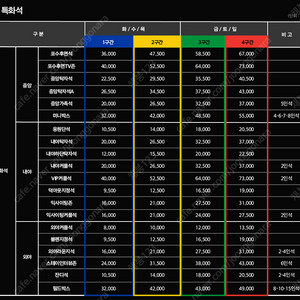 4/13 한화 기아 3루 자리 구매합니다.