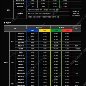 4월 14일 대전 한화 기아 3연석 삽니다