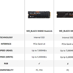 (미개봉) WD-SN850 1TB (PS5) 히트싱크(heat sink)