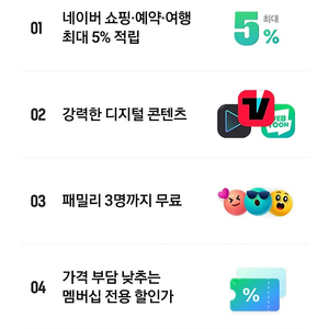 네이버 멤버쉽 플러스 가입권