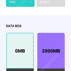 kt 데이터 2GB 4000원