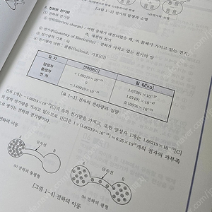 다산에듀 24년도 전기기능사 필기 이론+퍼펙트 기출문제