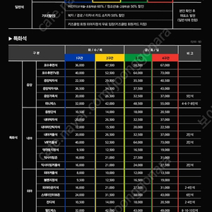 20일 한화vs삼성 내야탁자석 300블럭 연석판매