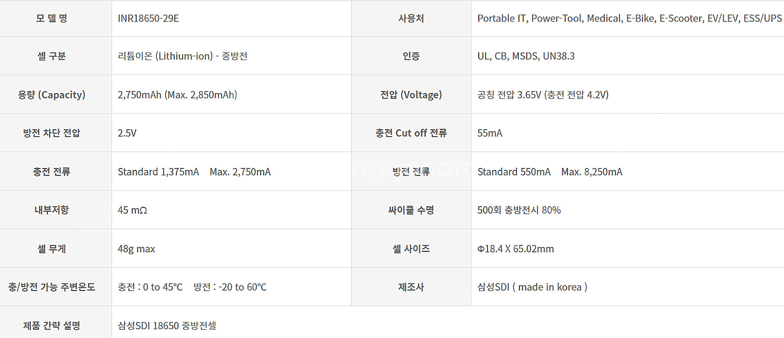 UPS 배터리 12S40P 48V 116Ah 5KW 파...--2