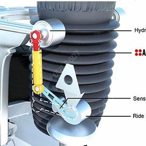 bmw 에어쇼바 레벨링킷,로워링킷 (x5,x6,x7 전용) g바디