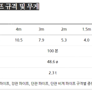 중고 아시바 클램프 강관비계 파이프 삽니다