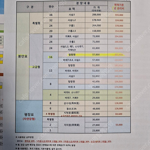 [분양 후 미사용] 경기도 광주 시안추모공원 가족묘 양도