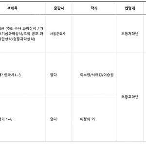 쿠키런 & 한국사 뛰어넘기