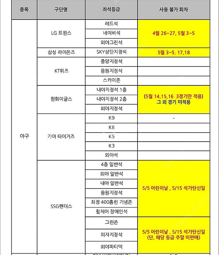 프로축구or 프로야구 티켓링크 무료예매권(4장) 판매해...--0