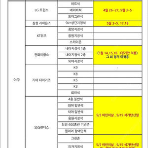 프로축구or 프로야구 티켓링크 무료예매권(4장) 판매해요