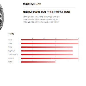 $ 안산 신품타이어 금호타이어 마제스티9 245 45 18인치 최저가 가격