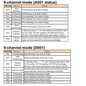 20w x 14구. Ip65등급 방수led파 팝니다