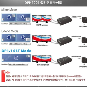 모니터분배기 DP>HDMI 2개출력 택포