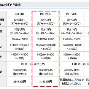 [신품]KOYO INH-21CD-H 어닐닝장비 High Temperature Inert Gas Oven [INH-21CD] 판매합니다.