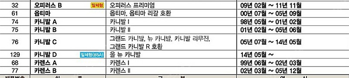 76번. 구형카니발 불스원미러 운전석만 팝니다.--2
