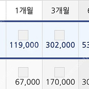 옥션원 서울/수도권 1년 이용권 공구 5명 모집(4/5명)
