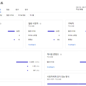 유튜브 20만 구독자 채널 팝니다