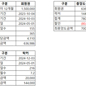 서현동 지오골프클럽 연습장 이용권