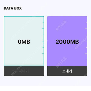 KT데이터 케이티데이터 2,000mb 2기가 2,000원 판매