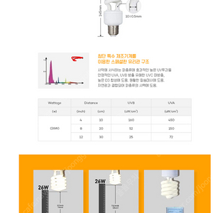 uvb 거북이 조명 판매합니다. 10.0 13w 26w