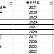 방통대 교양 유교과 교재