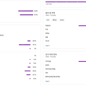 유튜브채널 구독자2.2만명 채널 팝니다 [코인/주식 등]