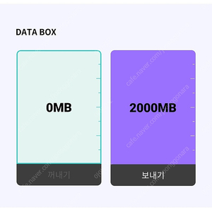 KT 5g 데아터 2기가 2500원