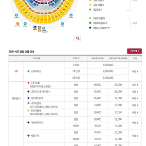 5월8일(수) 고척경기장 키움vs두산 2층테이블석 3연석