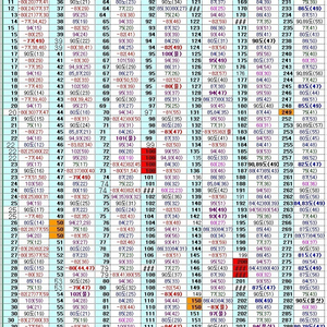 포트리스 마스터족보