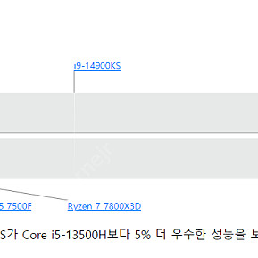 레노버 게이밍 노트북 R7-7735/ RTX4050/ 16GB/ 512 (새상품/박풀)