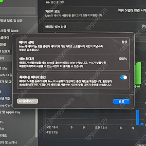 맥북m1pro 램16 512g 배터리성능100%