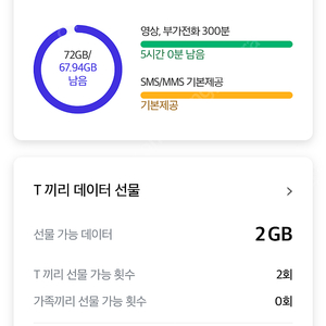 5월 SKT 데이터 2기가 판매합니다