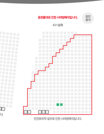 5/4 잠실 두산 vs LG 외야 421구역(시야방해) 2연석 정가양도