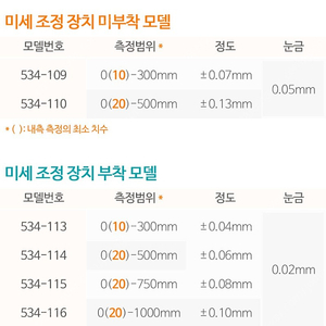 롱죠우 버니어캘리퍼스 미사용품 팝니다 534-110