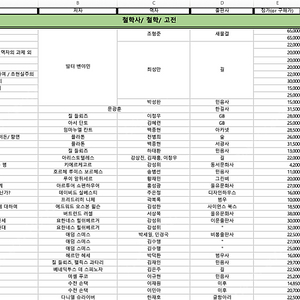 양장, 양장본 중고도서 판매합니다. 고전/ 인문/ 철학