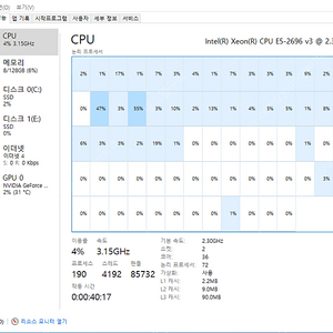 X99 XEON 제온 E5-2696V3 E5-2699V3 E5-2630V4 E5-2670V3 E5-1650V3 CPU 판매합니다