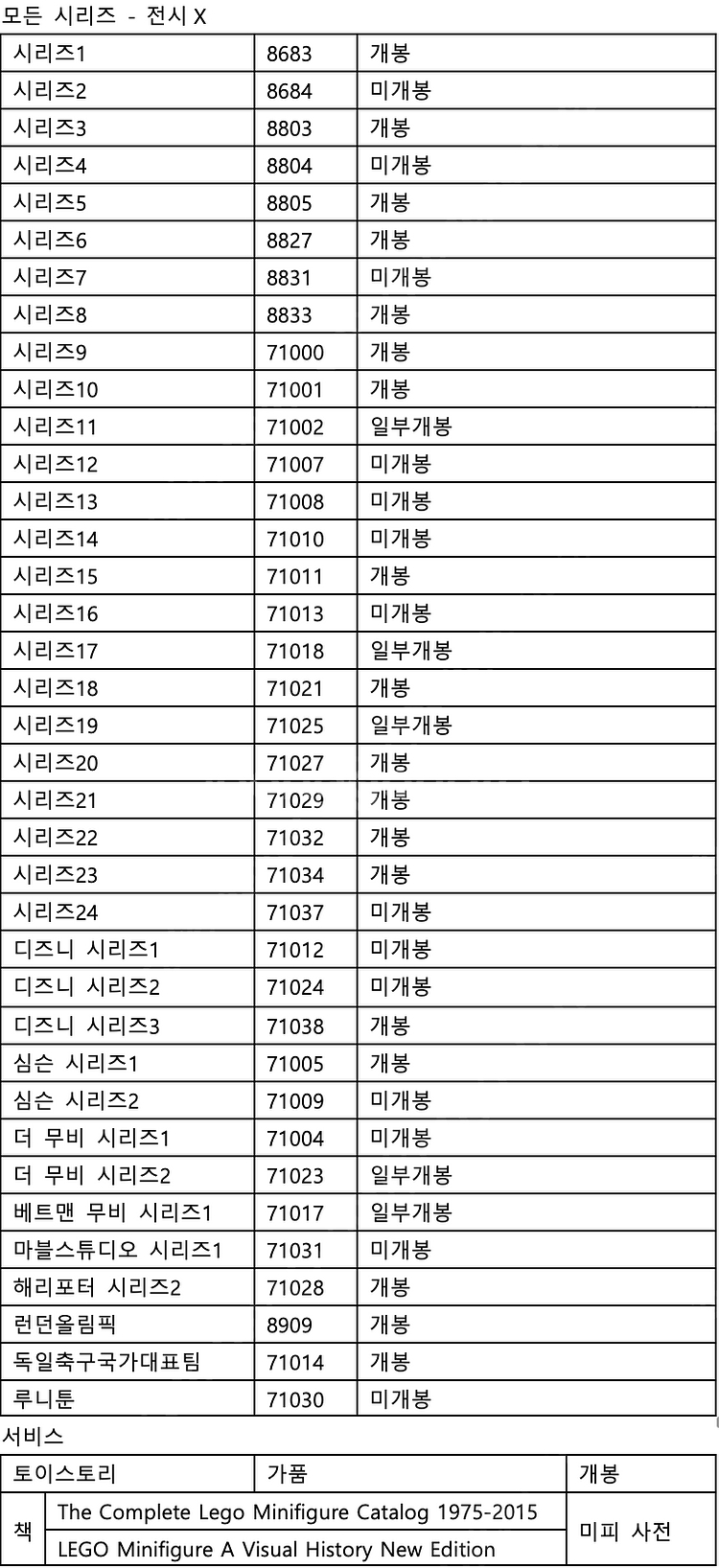레고 미니피규어, 미피 일괄 판매합니다(단순 개봉 제품...--0