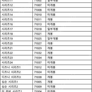 레고 미니피규어, 미피 일괄 판매합니다(단순 개봉 제품, 전시X, 가격인하 없음)