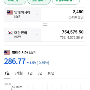 말레이시아 링깃 2450 팝니다.