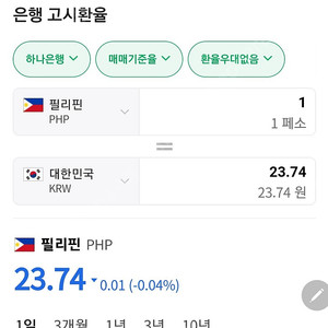 페소 삽니다