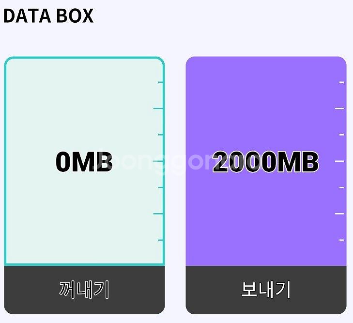 KT 데이터 2기가 3천원에 팝니다.--0
