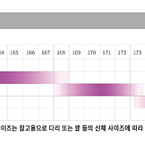 코메트 페인킬러 SLD 화이트 S사이즈 미사용 프레임 처분합니다.