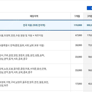 [판매] 옥션원 전국1년 이용 공구하실분 구합니다. 총 4명이서 이용합니다.(한분남음)