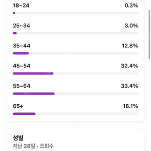 유튜브 채널 판매 (수익창출ㅇ)