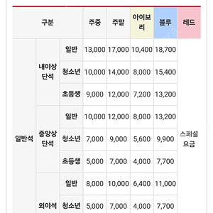 오늘 롯데 vs lg 외야석 2자리