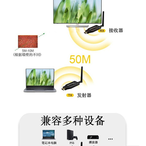 HDMI 무선 송신기/수신기