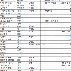 기본캠핑용품(텐트/타프/테이블/의자/랜턴/기타) 일괄정리 합니다.